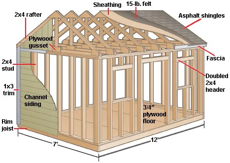 Exact material and cut list included with a My Shed Plans shed blueprint
